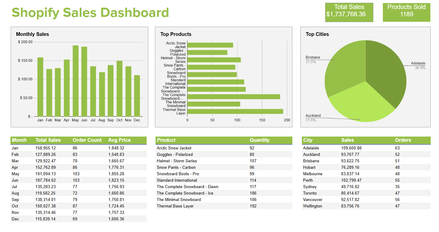 CountingKit Dashboard